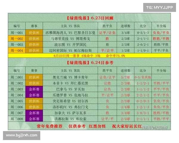 【周二】足球赛事全部分享 附 比分 进球数 桑德兰 赫尔城 阿森纳 【周二】足球赛事全部分享 附 比分 进球数 桑德兰 赫尔城 阿森纳