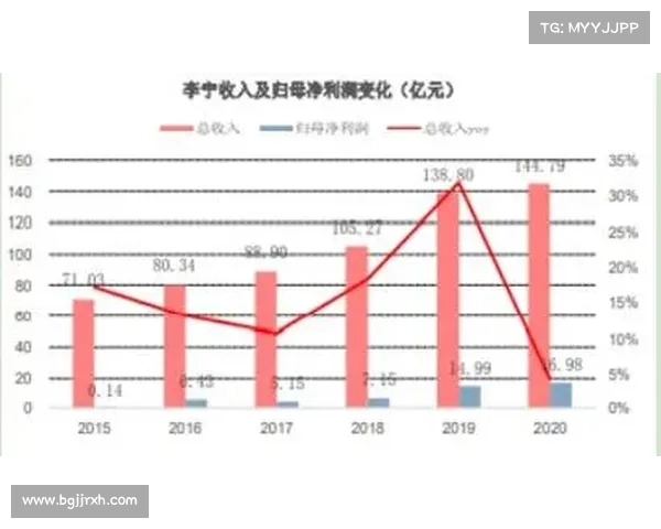 中金:维持李宁(02331)“跑赢行业”评级 目标价20.82港元 中金:维持李宁(02331)“跑赢行业”评级 目标价20.82港元